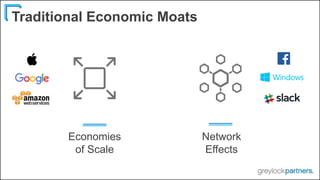 Traditional Economic Moats
Economies
of Scale
Network
Effects
 