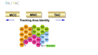 Tadig Code 2G / 3G / 4G / IMS / 5G Overview with Focus on Core Network | PPTX