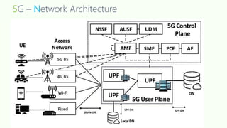 2G / 3G / 4G / IMS / 5G Overview with Focus on Core Network | PPTX