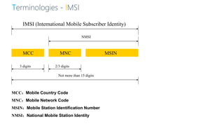 7 Digit IMSI Network Codes.pdf