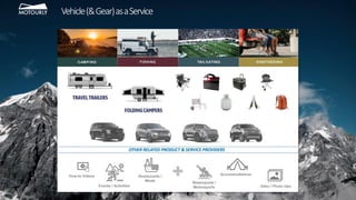 74
Vehicle(&Gear)asaService
 