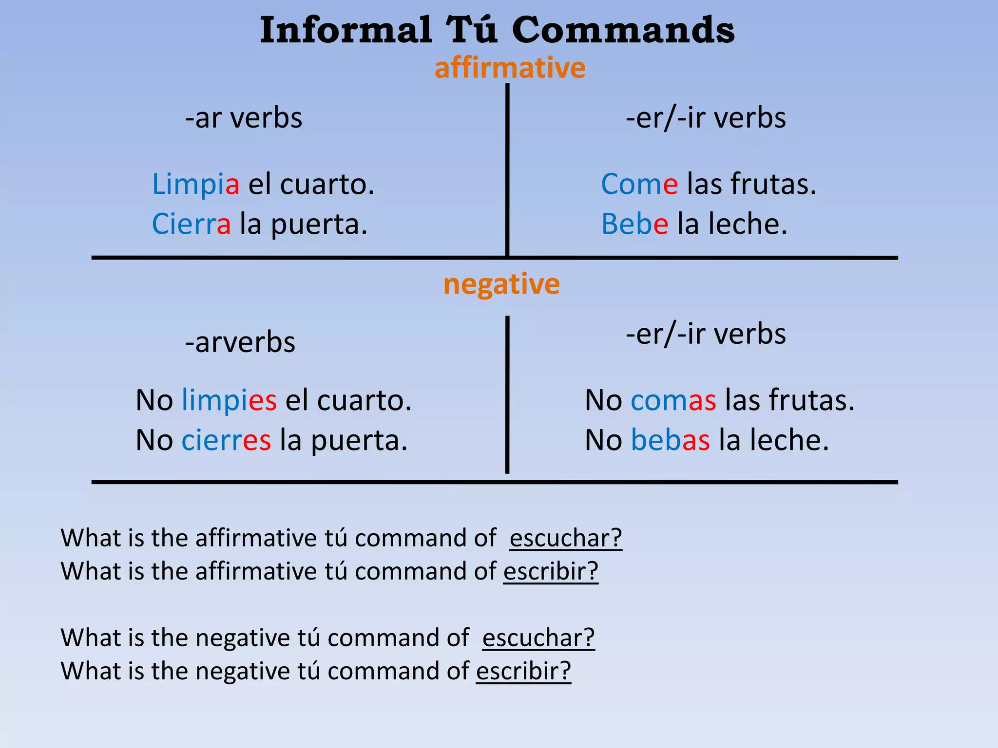 Informal Tú Commands
                               affirmative
          -ar verbs                               -er/-ir verbs

       Limpia el cuarto.                       Come las frutas.
       Cierra la puerta.                       Bebe la leche.
                               negative
          -arverbs                                -er/-ir verbs

      No limpies el cuarto.                No comas las frutas.
      No cierres la puerta.                No bebas la leche.

What is the affirmative tú command of escuchar?
What is the affirmative tú command of escribir?

What is the negative tú command of escuchar?
What is the negative tú command of escribir?
 