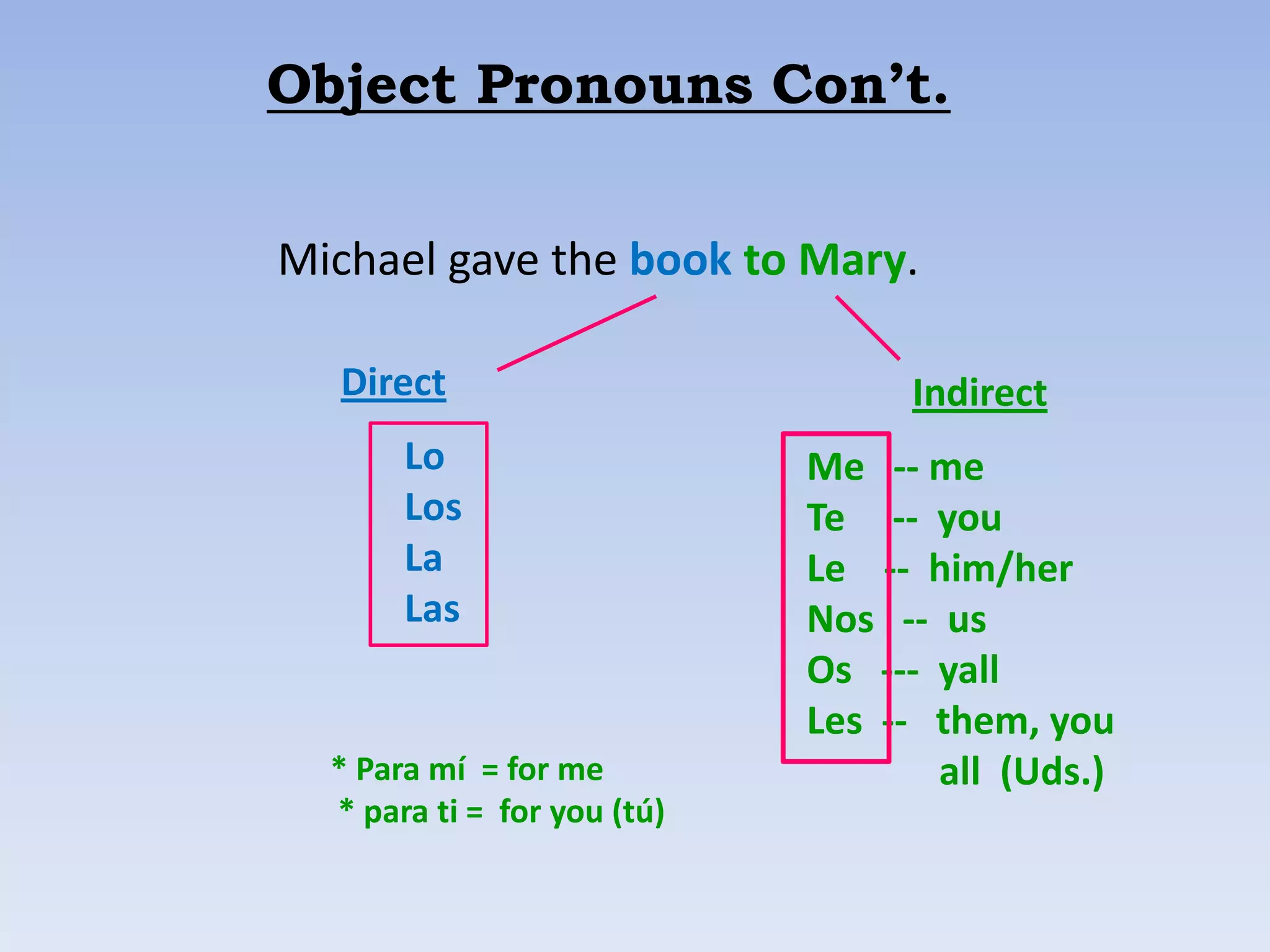 Object Pronouns Con’t.


Michael gave the book to Mary.

  Direct                          Indirect
       Lo                    Me -- me
       Los                   Te -- you
       La                    Le -- him/her
       Las                   Nos -- us
                             Os --- yall
                             Les -- them, you
  * Para mí = for me                all (Uds.)
  * para ti = for you (tú)
 