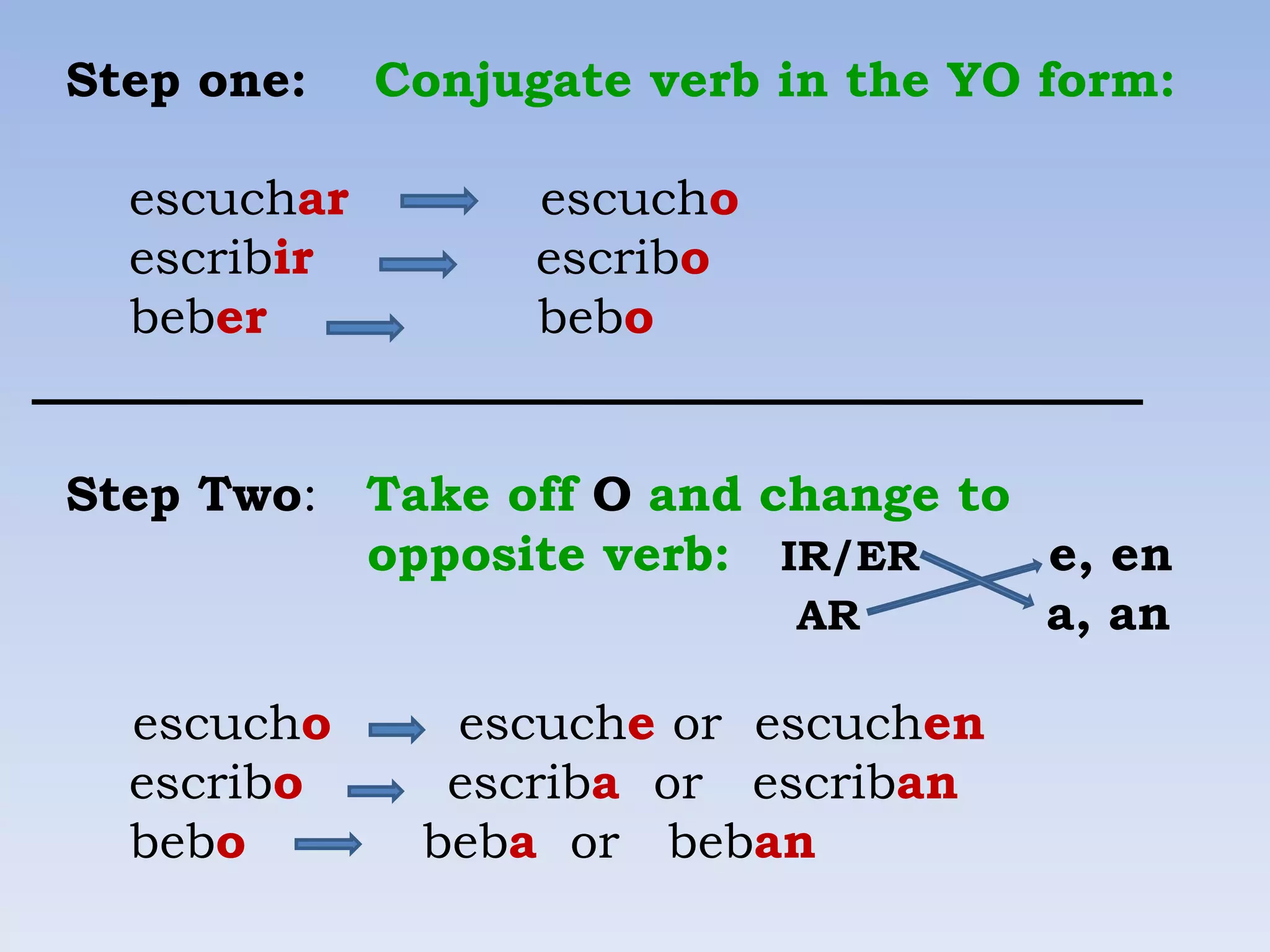 Step one:    Conjugate verb in the YO form:

  escuchar         escucho
  escribir         escribo
  beber            bebo


Step Two: Take off O and change to
          opposite verb: IR/ER     e, en
                          AR       a, an

  escucho      escuche or escuchen
  escribo      escriba or escriban
  bebo        beba or beban
 