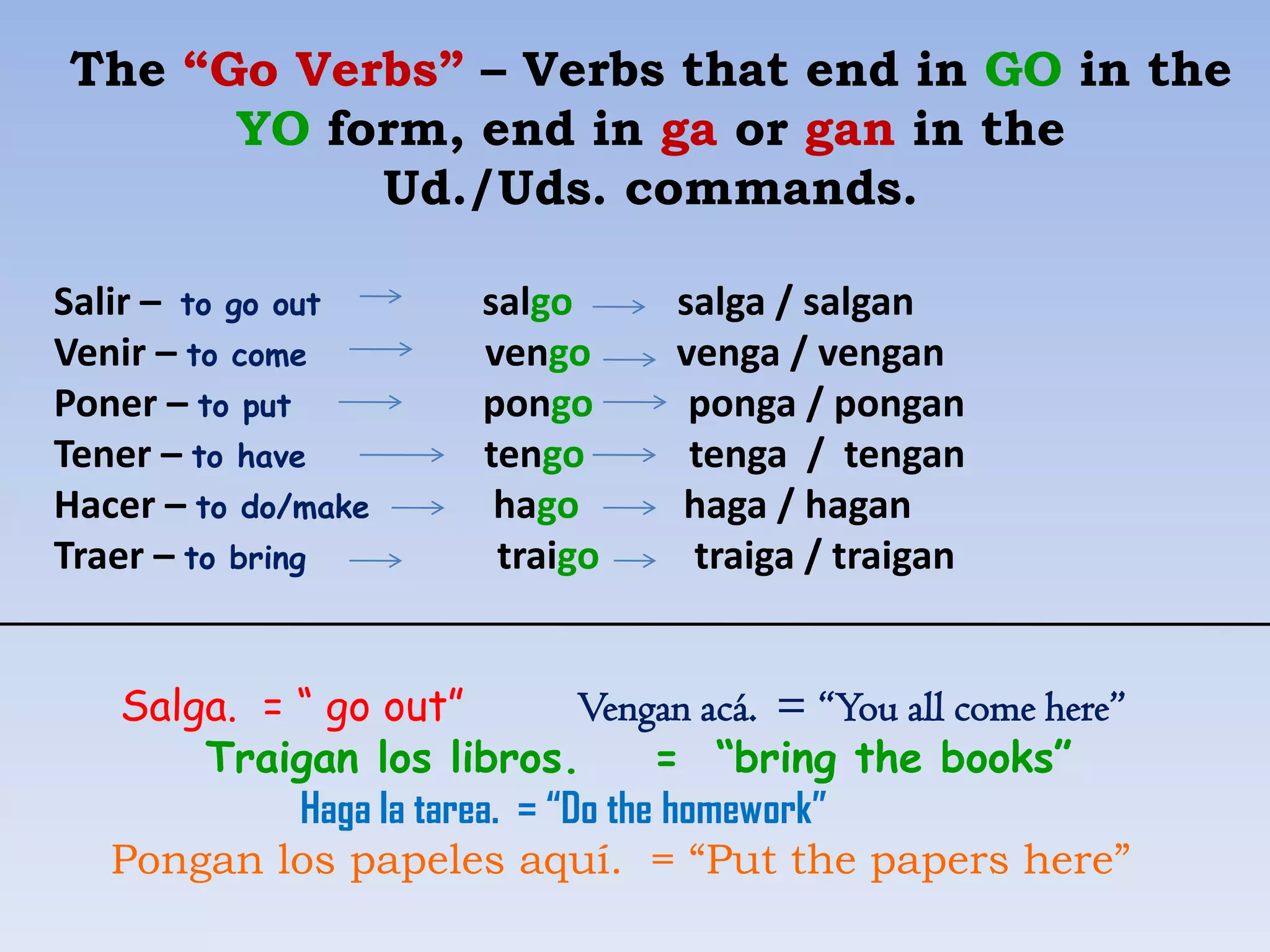 The “Go Verbs” – Verbs that end in GO in the
      YO form, end in ga or gan in the
           Ud./Uds. commands.

Salir – to go out        salgo      salga / salgan
Venir – to come          vengo      venga / vengan
Poner – to put           pongo       ponga / pongan
Tener – to have          tengo       tenga / tengan
Hacer – to do/make        hago      haga / hagan
Traer – to bring          traigo     traiga / traigan


   Salga. = “ go out”          Vengan acá. = “You all come here”
       Traigan los libros.          = “bring the books”
            Haga la tarea. = “Do the homework”
   Pongan los papeles aquí. = “Put the papers here”
 