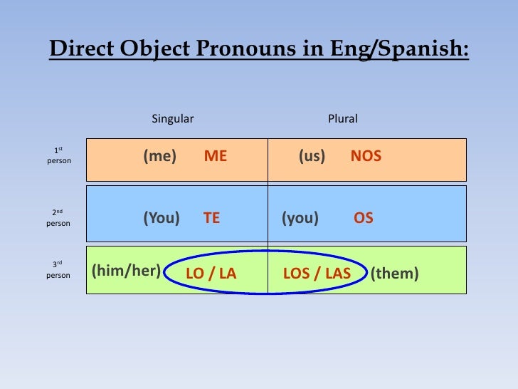 Flvs mod 7