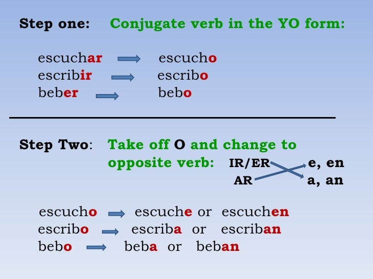 escribir conjugation