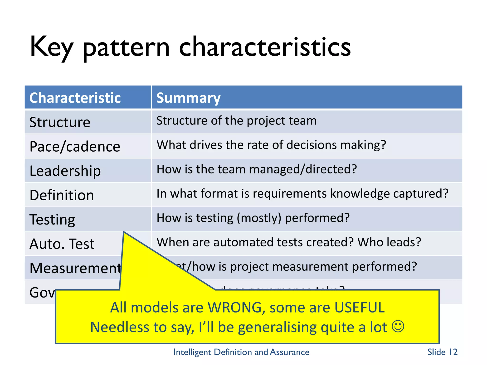 Key pattern characteristics
Characteristic Summary
Structure Structure of the project team
Pace/cadence What drives the rate of decisions making?
Leadership How is the team managed/directed?
Definition In what format is requirements knowledge captured?
Testing How is testing (mostly) performed?
Auto. Test When are automated tests created? Who leads?
Measurement What/how is project measurement performed?
Governance What form does governance take?
Intelligent Definition and Assurance Slide 12
All models are WRONG, some are USEFUL
Needless to say, I’ll be generalising quite a lot 
 