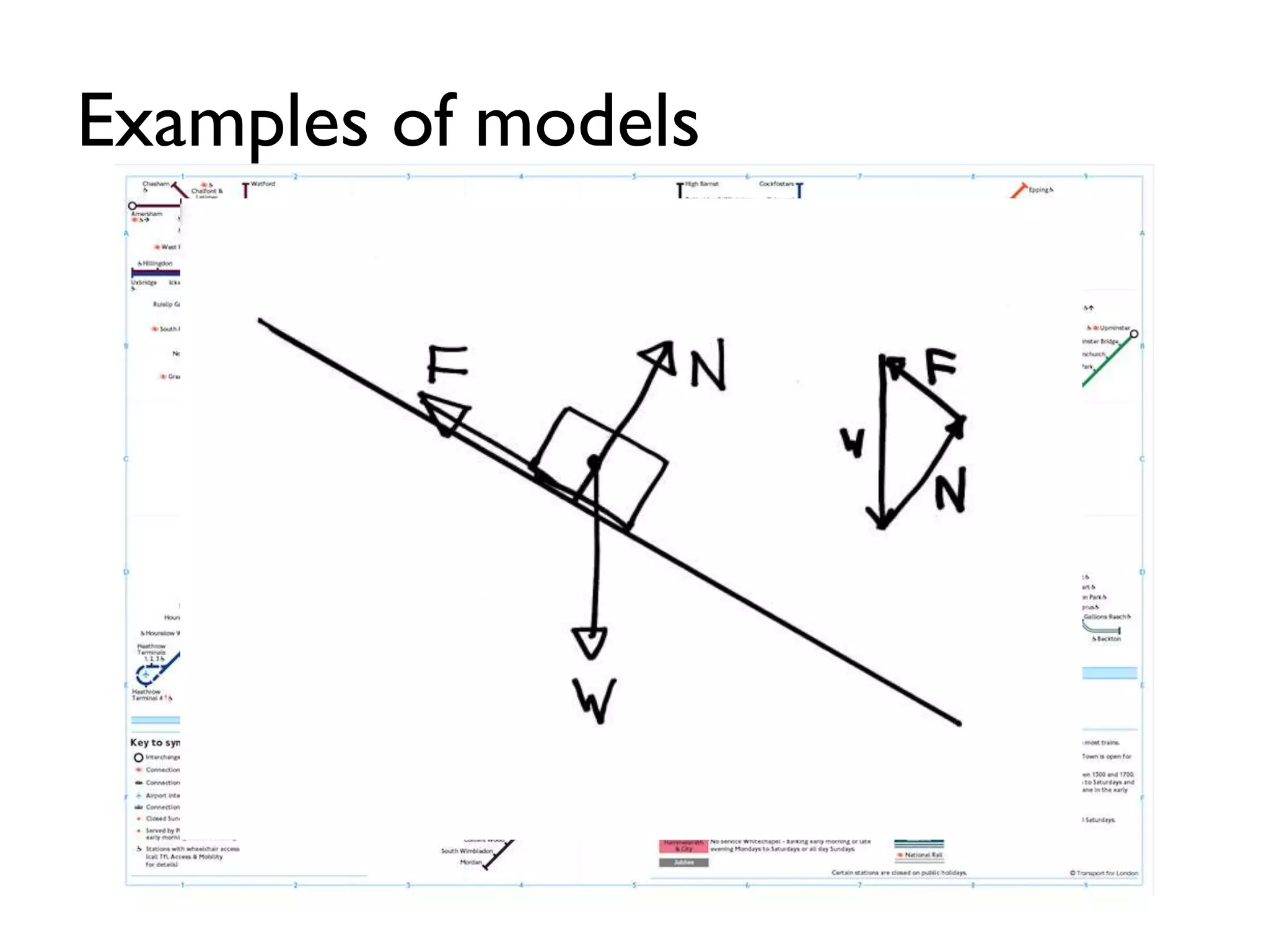 Examples of models
 
