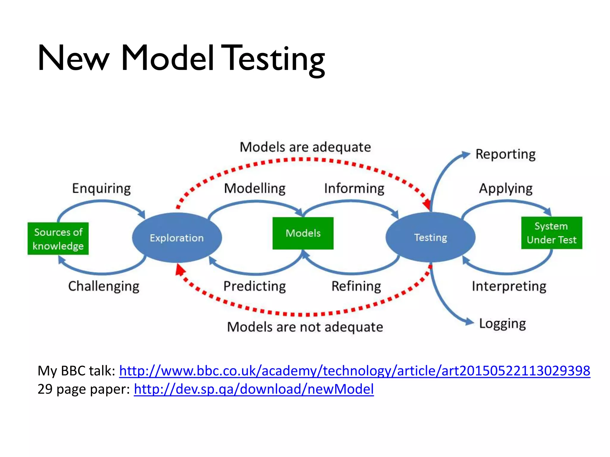 New ModelTesting
My BBC talk: http://www.bbc.co.uk/academy/technology/article/art20150522113029398
29 page paper: http://dev.sp.qa/download/newModel
 