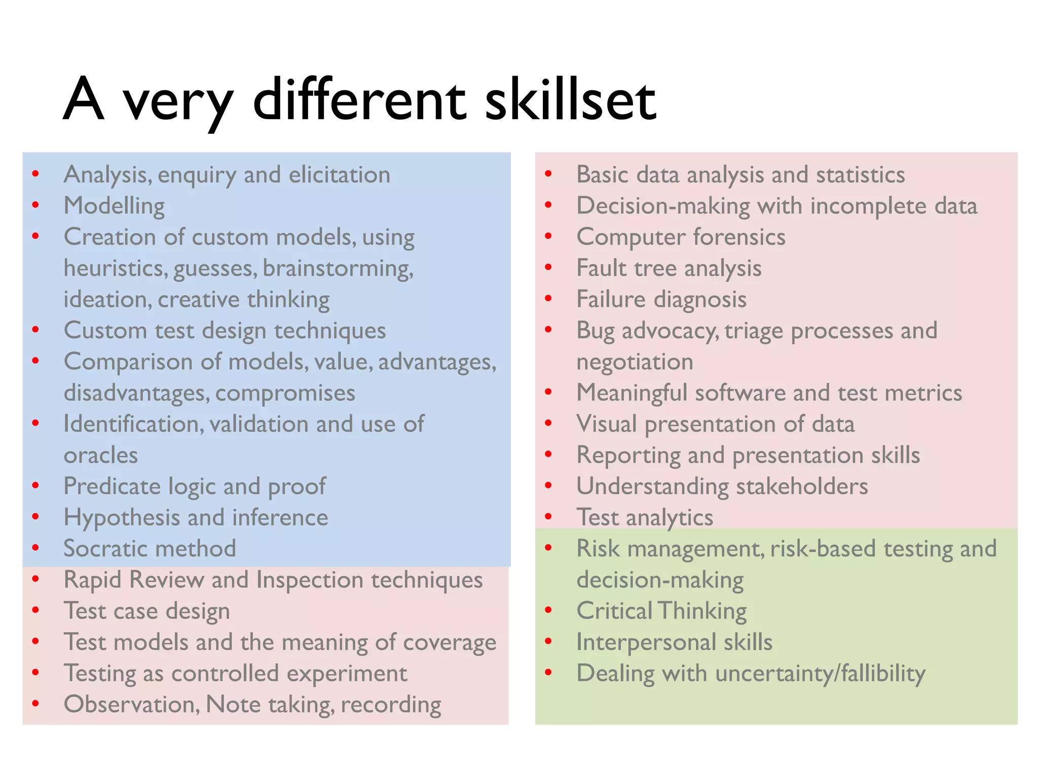 • Analysis, enquiry and elicitation
• Modelling
• Creation of custom models, using
heuristics, guesses, brainstorming,
ideation, creative thinking
• Custom test design techniques
• Comparison of models, value, advantages,
disadvantages, compromises
• Identification, validation and use of
oracles
• Predicate logic and proof
• Hypothesis and inference
• Socratic method
• Rapid Review and Inspection techniques
• Test case design
• Test models and the meaning of coverage
• Testing as controlled experiment
• Observation, Note taking, recording
A very different skillset
• Basic data analysis and statistics
• Decision-making with incomplete data
• Computer forensics
• Fault tree analysis
• Failure diagnosis
• Bug advocacy, triage processes and
negotiation
• Meaningful software and test metrics
• Visual presentation of data
• Reporting and presentation skills
• Understanding stakeholders
• Test analytics
• Risk management, risk-based testing and
decision-making
• Critical Thinking
• Interpersonal skills
• Dealing with uncertainty/fallibility
 