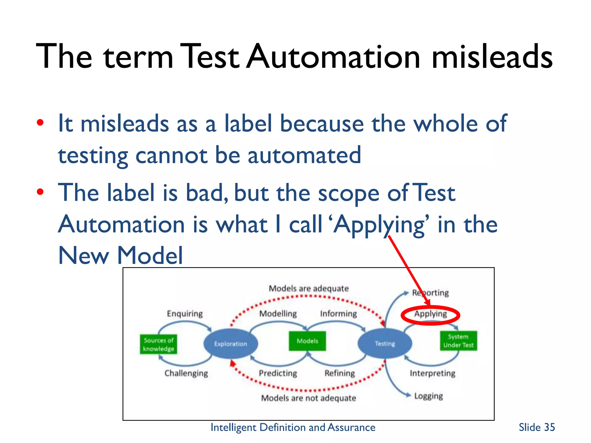 The term Test Automation misleads
• It misleads as a label because the whole of
testing cannot be automated
• The label is bad, but the scope of Test
Automation is what I call ‘Applying’ in the
New Model
Intelligent Definition and Assurance Slide 35
 