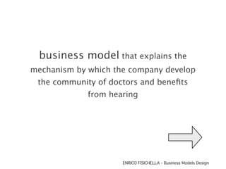 business model that explains the
mechanism by which the company develop
 the community of doctors and beneﬁts
             from hearing




                     ENRICO FISICHELLA - Business Models Design
 