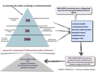 la comunità dei medici cardiologi e cardionanestesisti
                                                                                             REDAZIONE: attività di gestione e sviluppo degli
                                                                                              interventi e dei contenuti prodotti dai medici in
                                                                                                                   officina


                 key opinion leader                        PRODUCONO CONTENUTI
                     evangelist
                                             10
                                                                                                                   contenuti scientifici
                                                                                                                   esempi di pratica clinica
                                                                     PRODUCONO CONTENUTI

                                            50
      medium prescribers                                                  ACOLTANO                                 discussioni utilizzo prodotto
                                                                        FANNO DOMANDE
           farmaco
                                                                                                                   domande & risposte
                                                                                                                   moduli formazione

                                          500
  low or non                                                                                                       immagini e video
 prescribers/                                                                  ASCOLTANO
specializzandi                                                               FANNO DOMANDE




   argomenti e strumenti per l’informazione medica sul farmaco


                                                                                                             RIELABORAZIONE dei contenuti
                                     PIATTAFORMA WEB                                                        prodotti dai medici in officina per la
                                                ISF :                                                     realizzazione di materiale di promozione
                                     supporto continuativo                                                     farmaco a supporto attività ISF
                                 alle attività di sales training &
                                      produzione contenuti
                                                                                               ENRICO FISICHELLA - Business Models Design
 