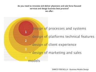 do you need to innovate and deliver physicians and sale force focused
            services and design business best practice?
                             we offer:




            - design of processes and systems

           - design of platforms technical features

            - design of client experience

            - design of marketing and sales

           models

                                     ENRICO FISICHELLA - Business Models Design
 