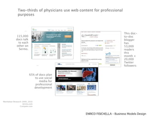Two-thirds of physicians use web content for professional
              purposes




                                                                            This doc-
            115,000                                                         to-doc
            docs talk                                                       blogger
             to each                                                        has
            other on                                                        53,000
              Sermo.                                                        readers
                                                                            this
                                                                            month +
                                                                            20,000
                                                                            Twitter
                                                                            followers


                         65% of docs plan
                             to use social
                                media for
                             professional
                            development



Manhattan Research 2009, 2010
                   Sermo,com
                 Compete.com



                                                  ENRICO FISICHELLA - Business Models Design
 