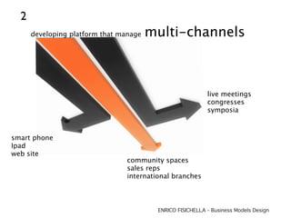 2
      developing platform that manage   multi-channels



                                                            live meetings
                                                            congresses
                                                            symposia



smart phone
Ipad
web site
                                 community spaces
                                 sales reps
                                 international branches



                                          ENRICO FISICHELLA - Business Models Design
 