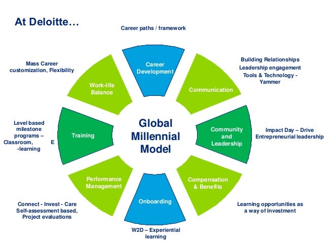 career model
