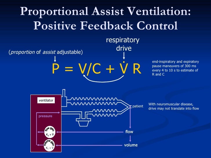 New Ventilator Modes: Do They Help?