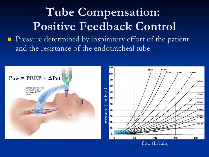 New Ventilator Modes Do They Help?