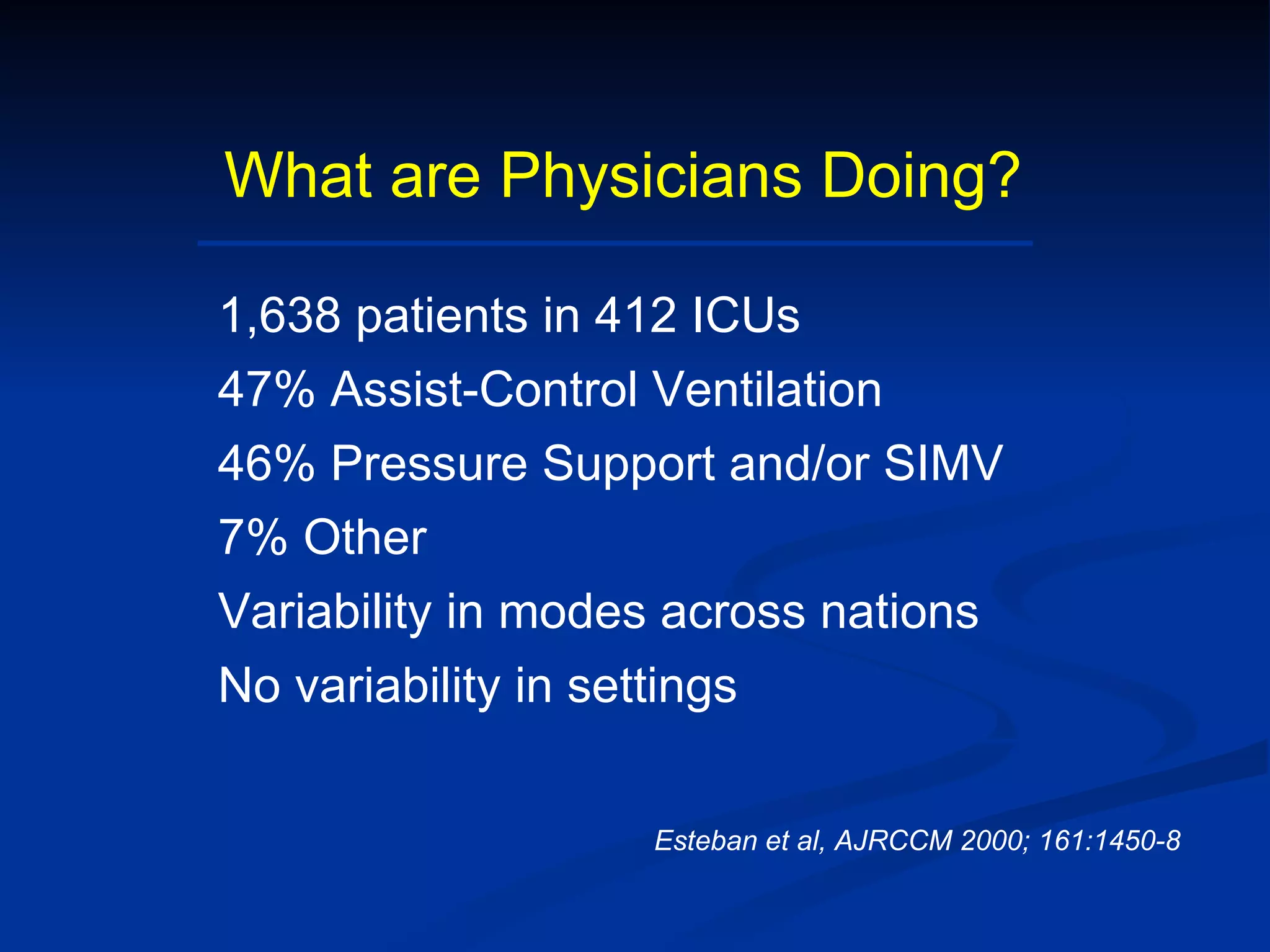 What are Physicians Doing? 1,638 patients in 412 ICUs 47% Assist-Control Ventilation 46% Pressure Support and/or SIMV  7% Other Variability in modes across nations No variability in settings   Esteban et al, AJRCCM 2000; 161:1450-8 