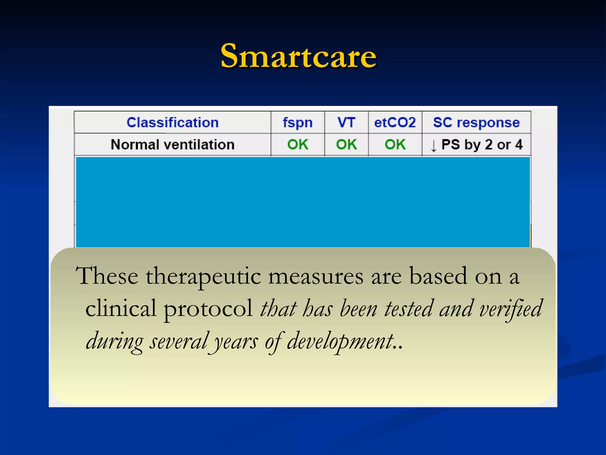 Smartcare   These therapeutic measures are based on a clinical protocol  that has been tested and verified during several years of development .. 