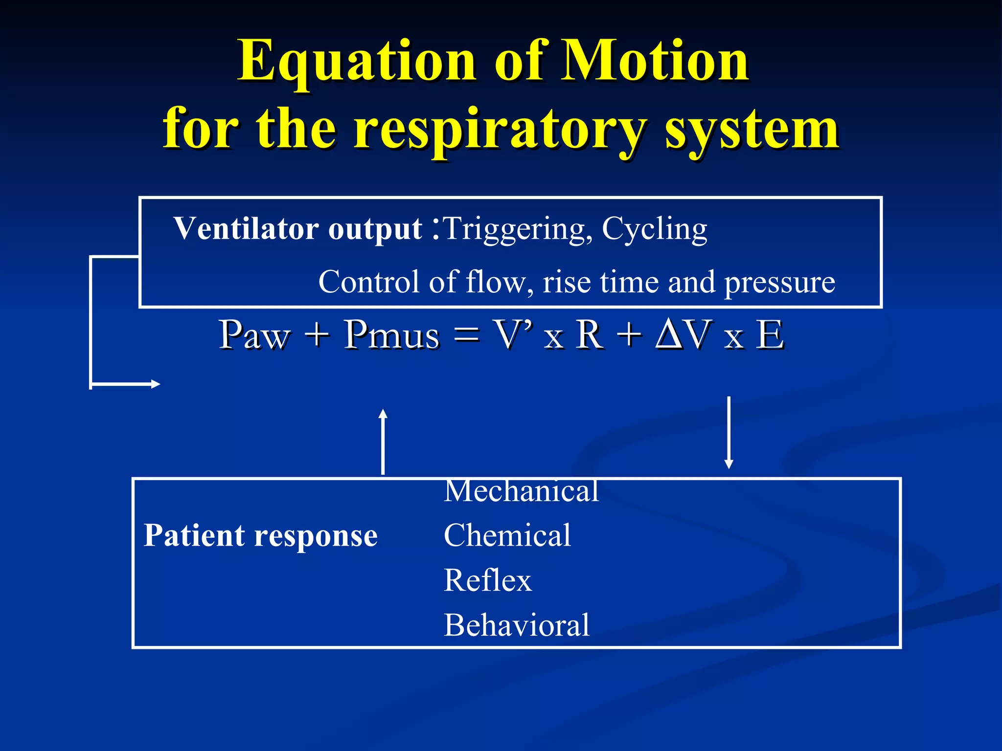 Equation of Motion  for the respiratory system Paw + Pmus = V’ x R +   V x E Ventilator output   : Triggering, Cycling Control of flow, rise time and pressure Mechanical Patient response Chemical Reflex Behavioral 