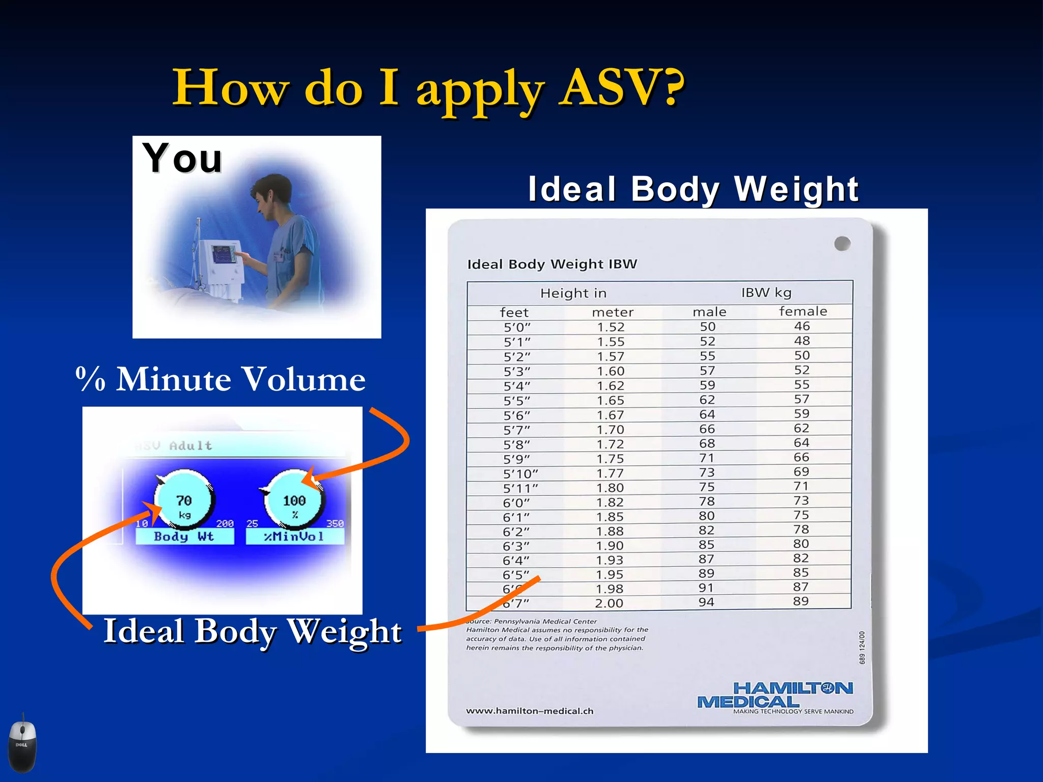 How do I apply ASV? Ideal Body Weight Ideal Body Weight You % Minute Volume 