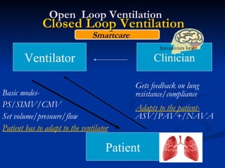 Closed Loop Ventilation Ventilator Patient Clinician Open  Loop Ventilation Basic modes- PS/SIMV/CMV Set volume/presuure/flow Patient has to adapt to the ventilator Gets feedback on lung resistance/compliance Adapts to the patient-   ASV/PAV+/NAVA Smartcare Intensivists brain 