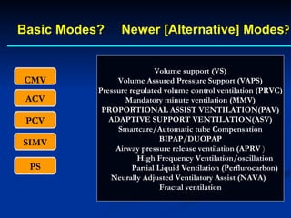 SIMV PCV ACV CMV Basic Modes? PS Newer [Alternative] Modes ? Volume support (VS) Volume Assured Pressure Support (VAPS) Pressure regulated volume control ventilation (PRVC) Mandatory minute ventilation (MMV) PROPORTIONAL ASSIST VENTILATION(PAV) ADAPTIVE SUPPORT VENTILATION(ASV) Smartcare/Automatic tube Compensation BIPAP/DUOPAP Airway pressure release ventilation (APRV  ) High Frequency Ventilation/oscillation Partial Liquid Ventilation (Perflurocarbon) Neurally Adjusted Ventilatory Assist (NAVA)  Fractal ventilation 