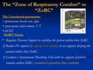 The “Zone of Respiratory Comfort” or “ZoRC” The 3 monitored parameters: •  spontaneous breath rate, fspn •  spontaneous tidal volume, VT •  etCO2 “ ZoRC”-Goals: Regulate Pressure Support to stabilize the patient within their ZoRC  2) Reduce PS stepwise ( in steps of 2 to 4 cmsH2o )  to no support, keeping the patient within their ZoRC. 3) Conduct a Spontaneous Breathing Trial with no support; if patient remains within ZoRC,  recommend separation from ventilator. 