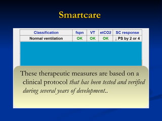 Smartcare   These therapeutic measures are based on a clinical protocol  that has been tested and verified during several years of development .. 