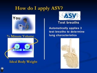 How do I apply ASV? Ideal Body Weight Test breaths You % Minute Volume Automatically applies 3 test breaths to determine lung characteristics 