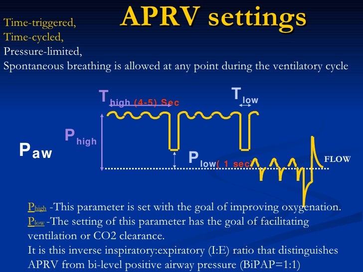 New modes of mechanical ventilation TRC