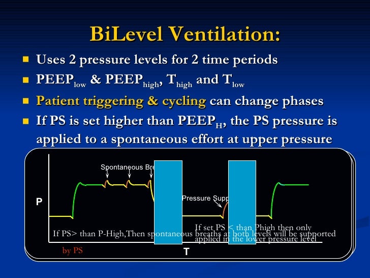 New modes of mechanical ventilation TRC