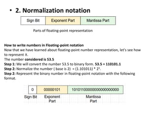 Binary Normalisation New module 1 ppt for engineering college | PDF
