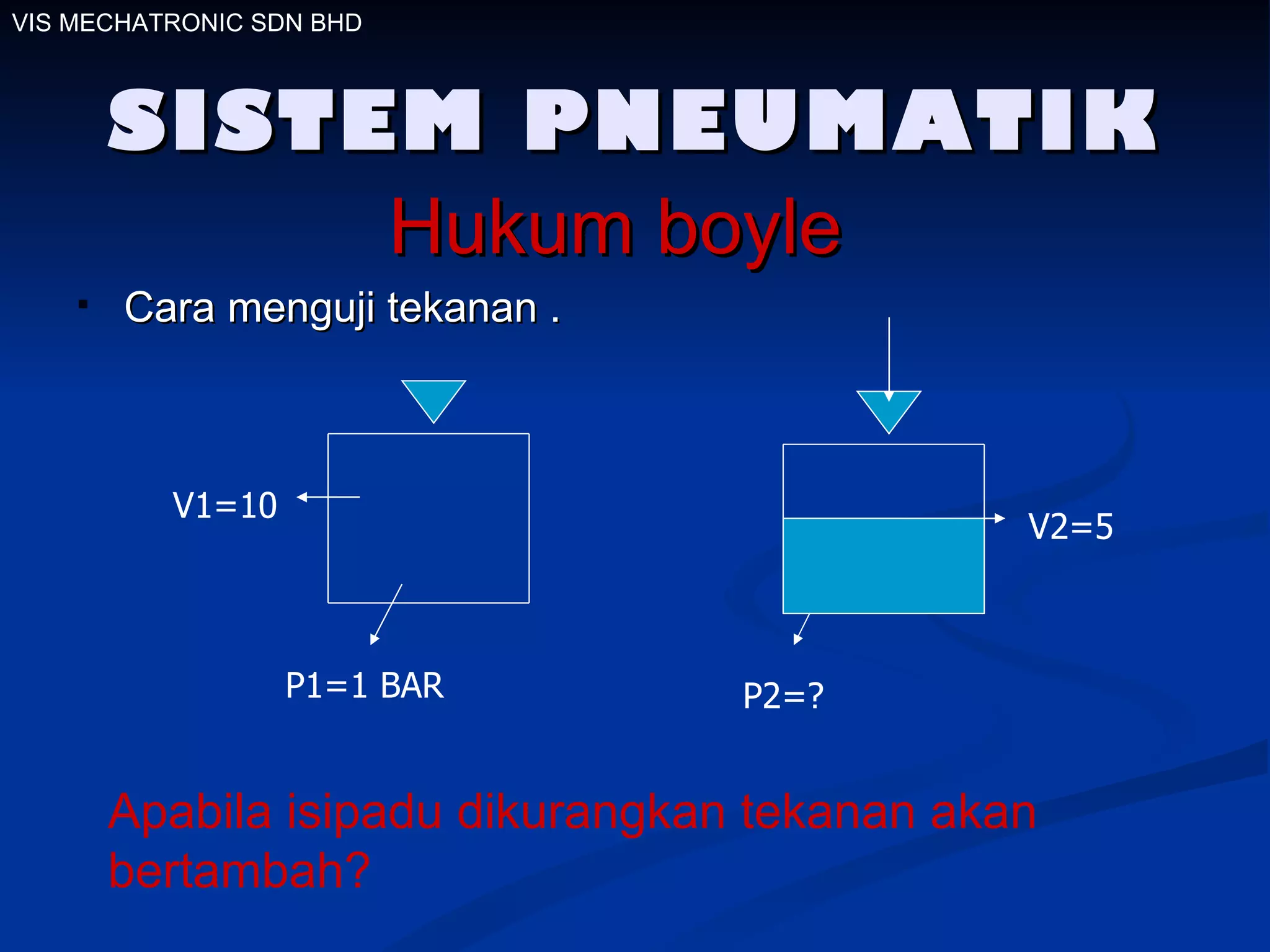 SISTEM PNEUMATIK Hukum boyle Cara menguji tekanan . V1=10 P1=1 BAR P2=? Apabila isipadu dikurangkan tekanan akan bertambah? VIS MECHATRONIC SDN BHD V2=5 
