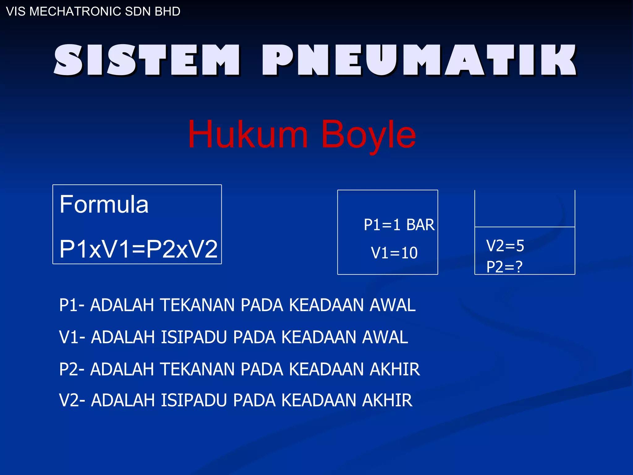 SISTEM PNEUMATIK Hukum Boyle Formula P1xV1=P2xV2 P1- ADALAH TEKANAN PADA KEADAAN AWAL V1- ADALAH ISIPADU PADA KEADAAN AWAL P2- ADALAH TEKANAN PADA KEADAAN AKHIR V2- ADALAH ISIPADU PADA KEADAAN AKHIR   P1=1 BAR V1=10 V2=5 P2=? VIS MECHATRONIC SDN BHD 