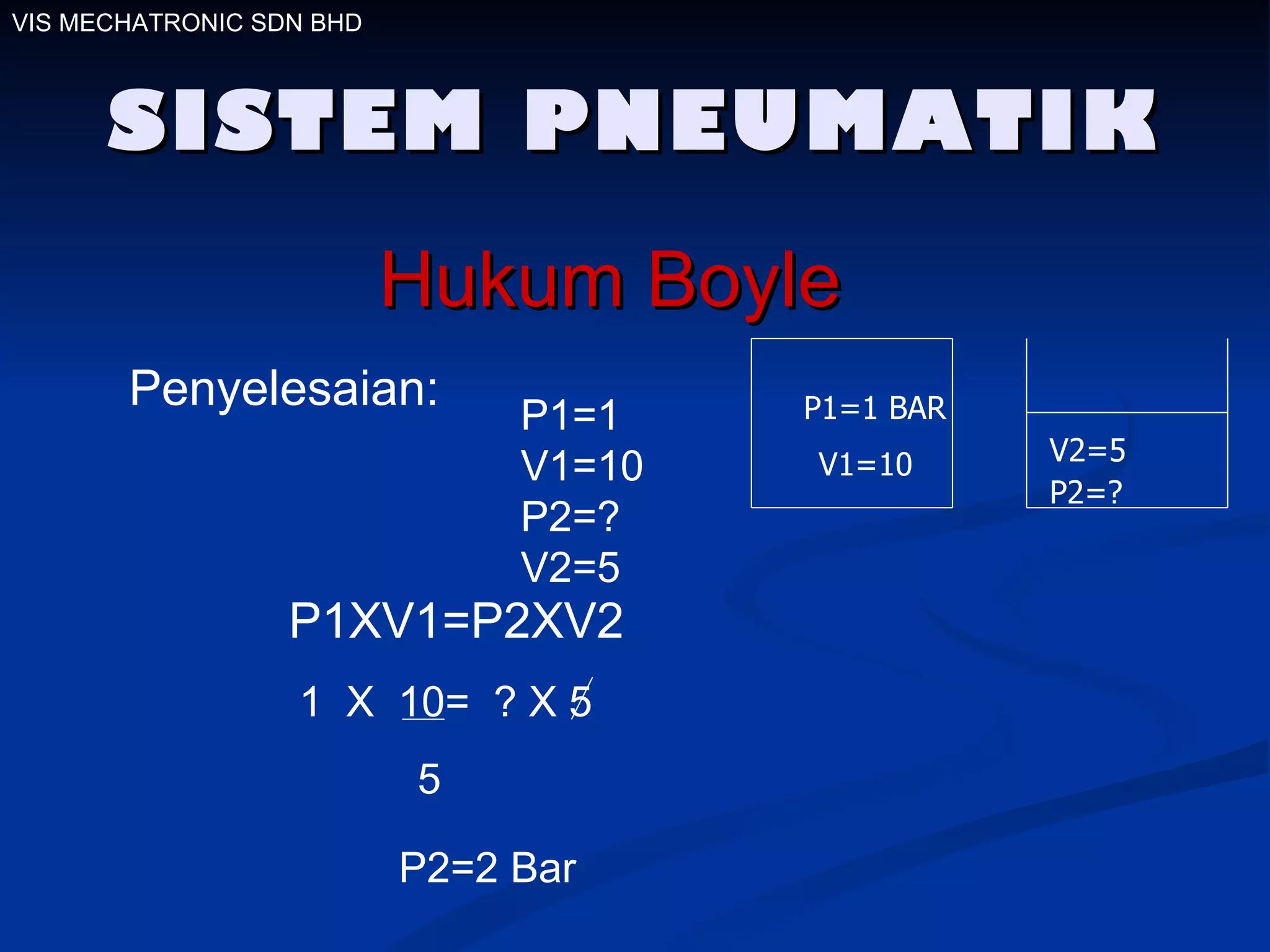 SISTEM PNEUMATIK Hukum Boyle Penyelesaian: P1=1 V1=10 P2=? V2=5 P1XV1=P2XV2 1  X  10=  ? X 5  5 P2=2 Bar   VIS MECHATRONIC SDN BHD P1=1 BAR V1=10 V2=5 P2=? 