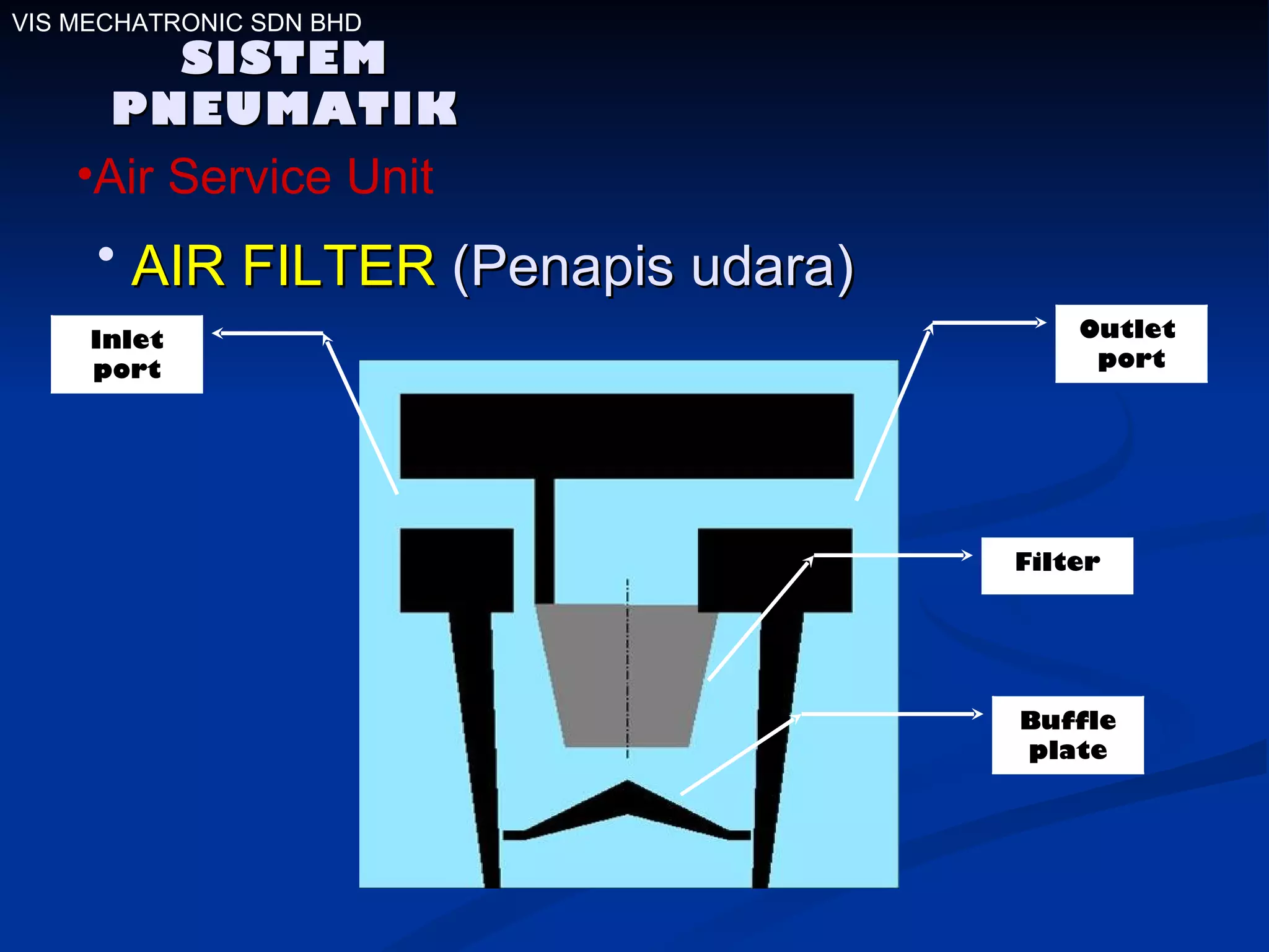 Air Service Unit AIR FILTER  (Penapis udara)   SISTEM PNEUMATIK VIS MECHATRONIC SDN BHD Outlet  port Inlet port Filter Buffle plate 