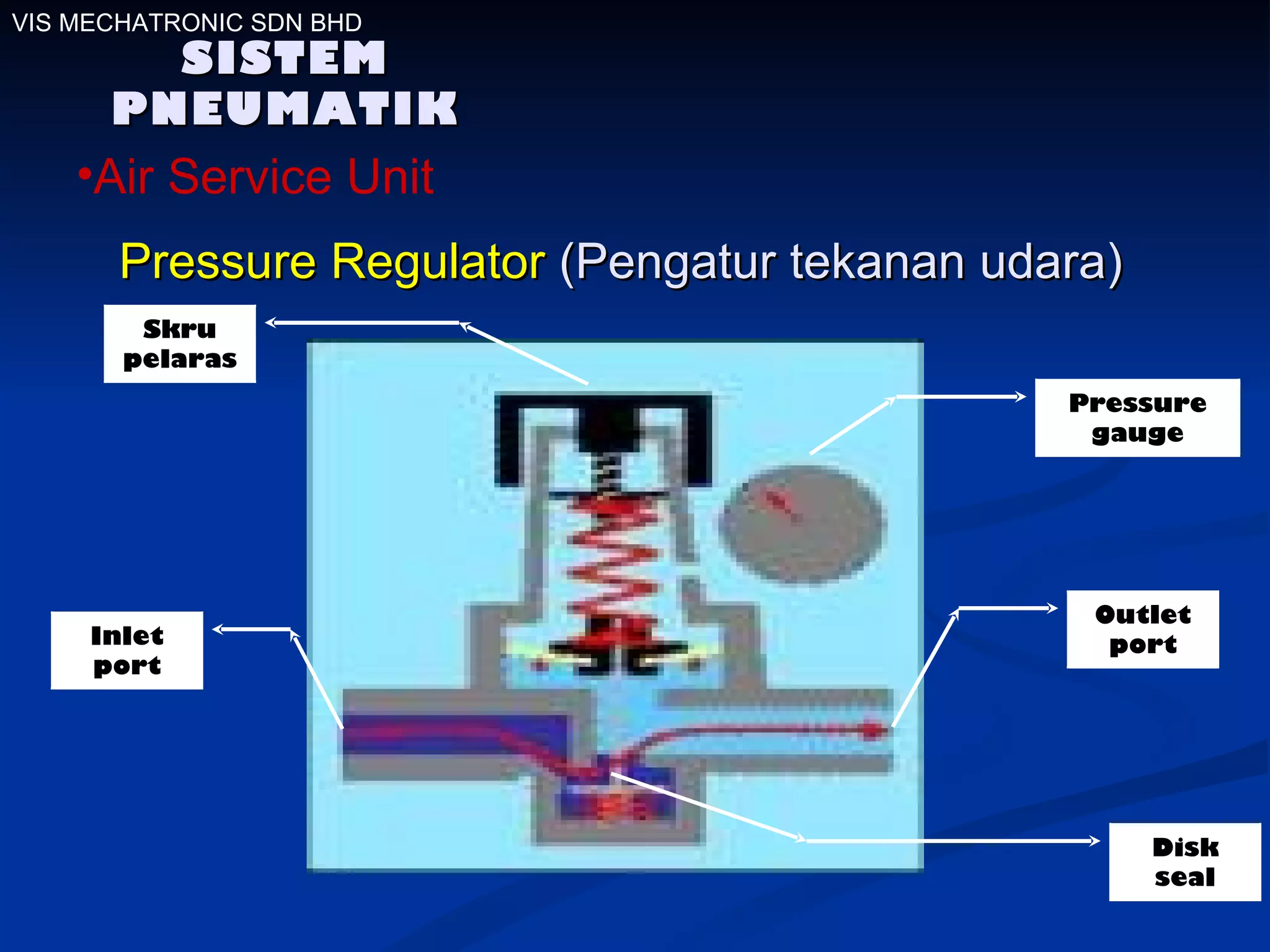 SISTEM PNEUMATIK VIS MECHATRONIC SDN BHD Air Service Unit Pressure Regulator  (Pengatur tekanan udara) Skru pelaras Inlet port Outlet port Disk seal Pressure gauge 