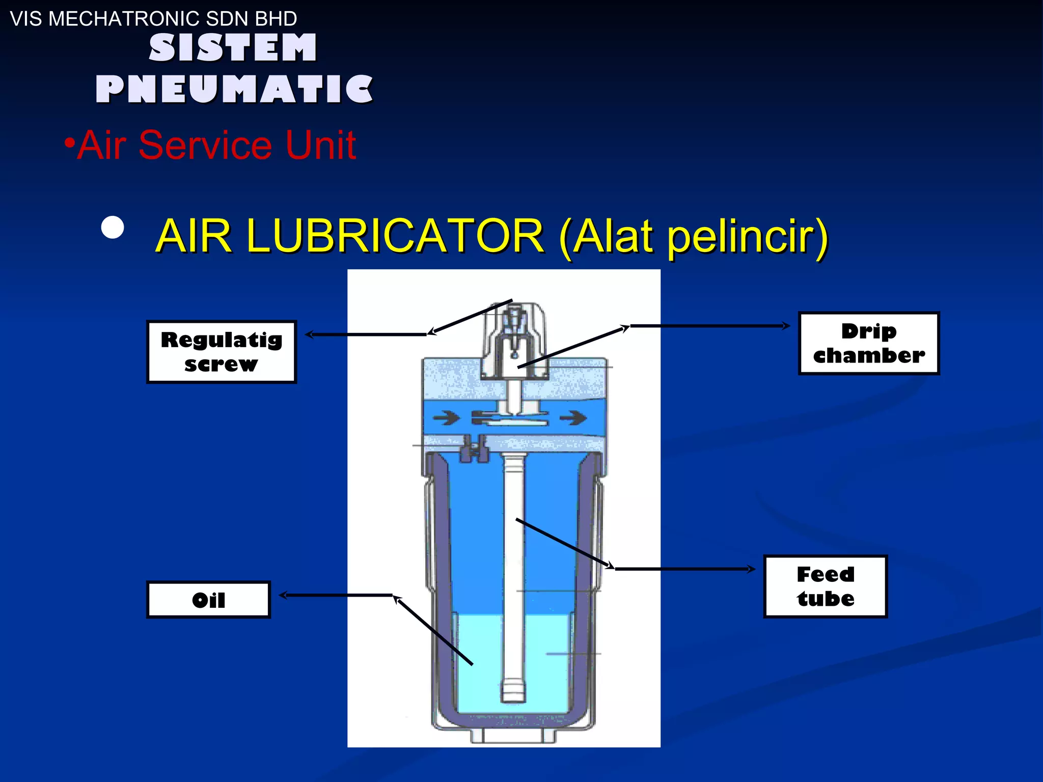VIS MECHATRONIC SDN BHD SISTEM PNEUMATIC Air Service Unit AIR LUBRICATOR (Alat pelincir) Regulatig screw Drip chamber Feed tube Oil 
