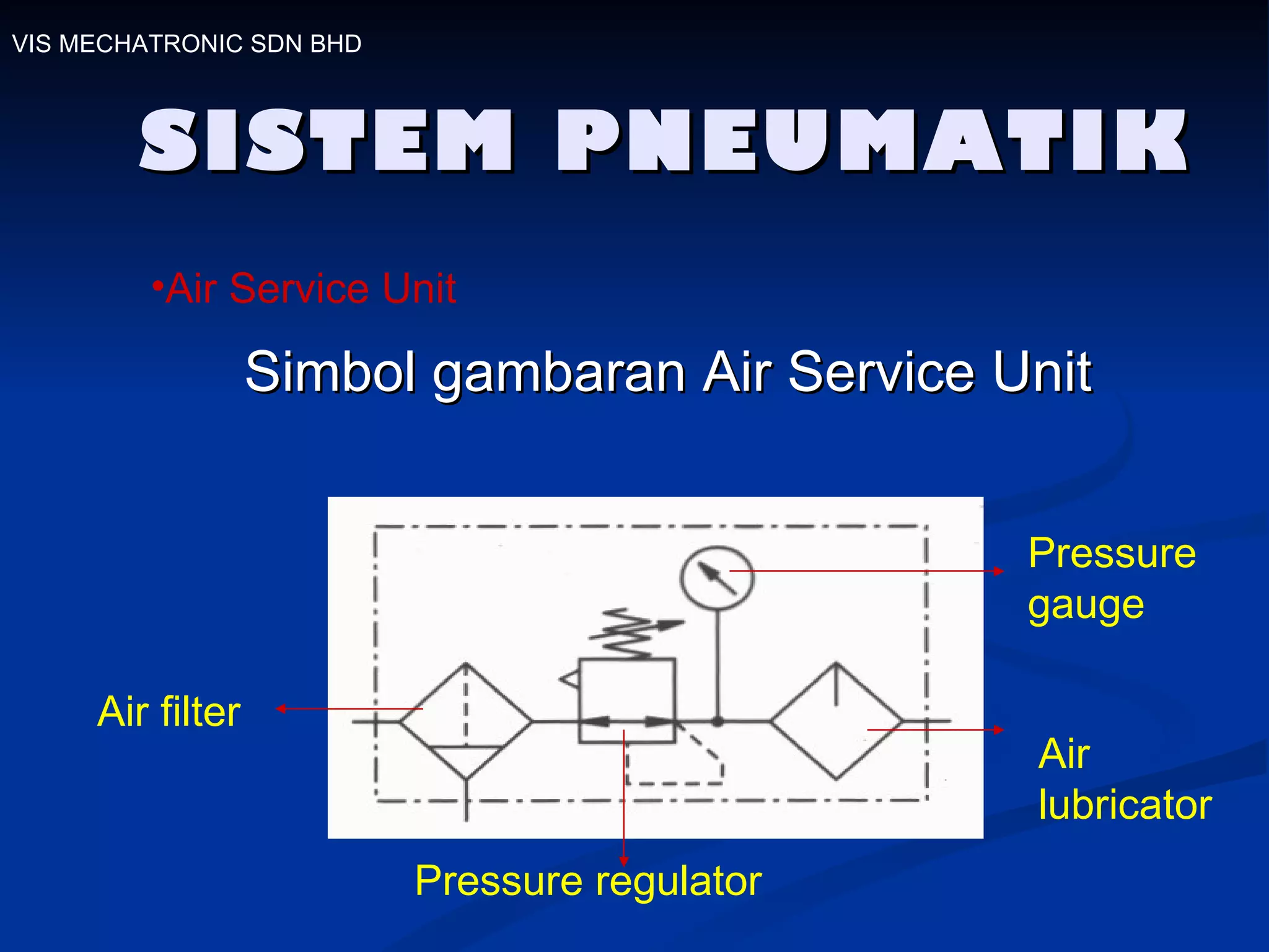 VIS MECHATRONIC SDN BHD SISTEM PNEUMATIK Air Service Unit Simbol gambaran Air Service Unit Air filter Pressure regulator Air lubricator Pressure gauge 