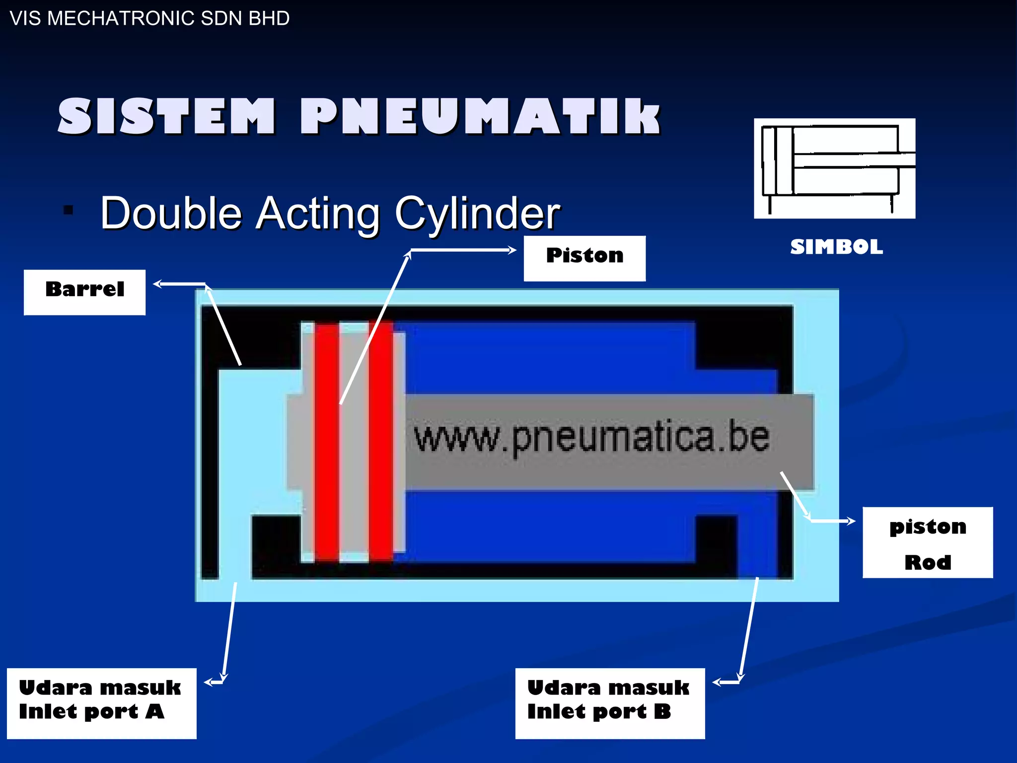 Double Acting Cylinder SISTEM PNEUMATIk VIS MECHATRONIC SDN BHD Barrel Piston piston Rod Udara masuk Inlet port A Udara masuk Inlet port  B SIMBOL 