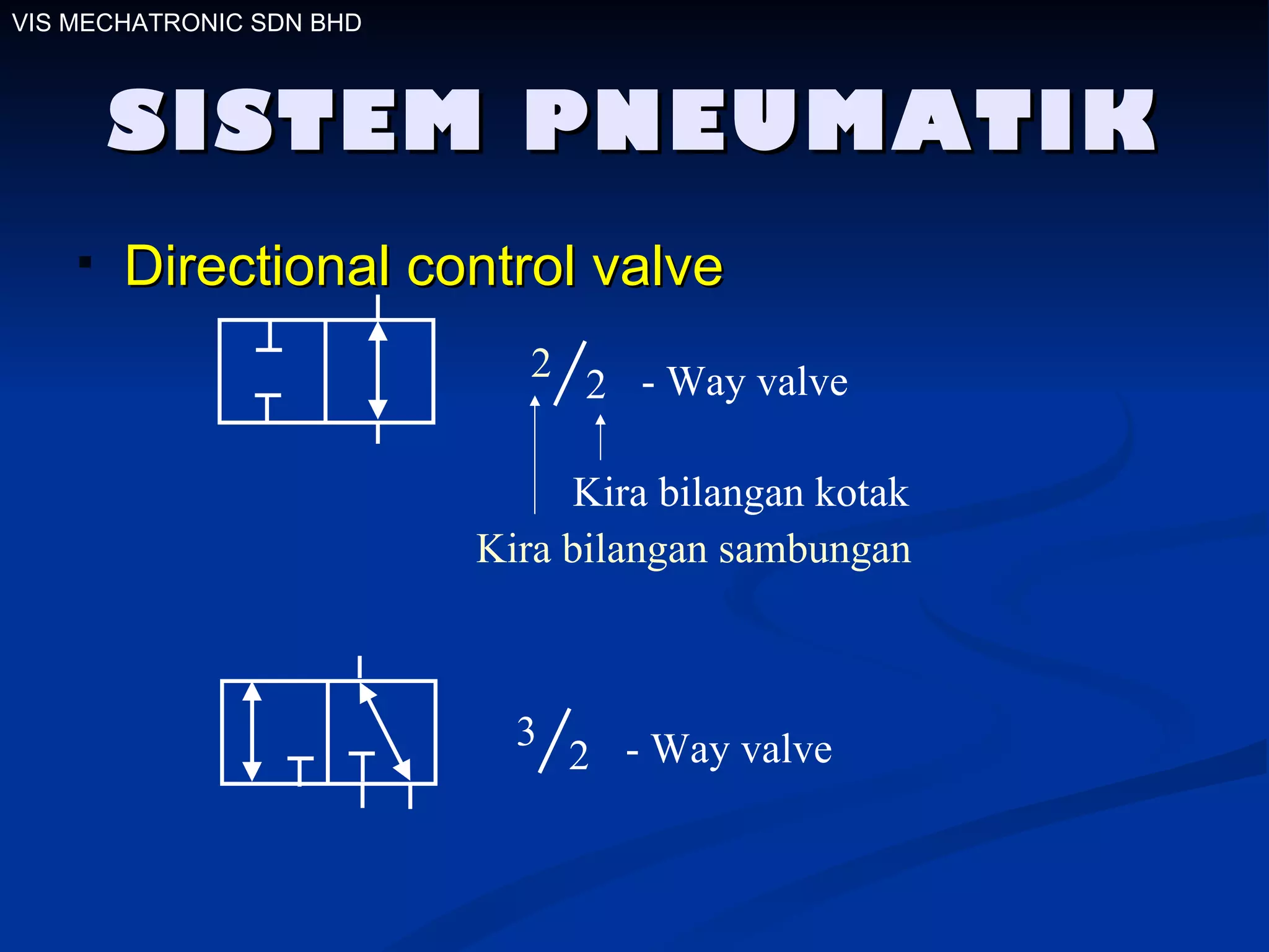 SISTEM PNEUMATIK Directional control valve 2 2 3 2 VIS MECHATRONIC SDN BHD - Way valve Kira bilangan sambungan Kira bilangan kotak - Way valve 