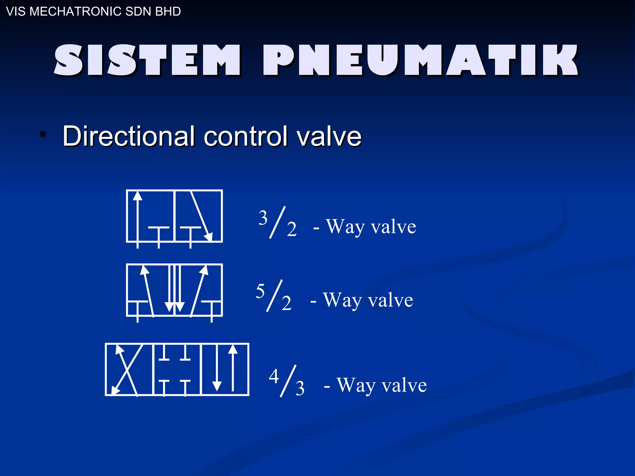 SISTEM PNEUMATIK Directional control valve 3 2 5 2 4 3 VIS MECHATRONIC SDN BHD - Way valve - Way valve - Way valve 