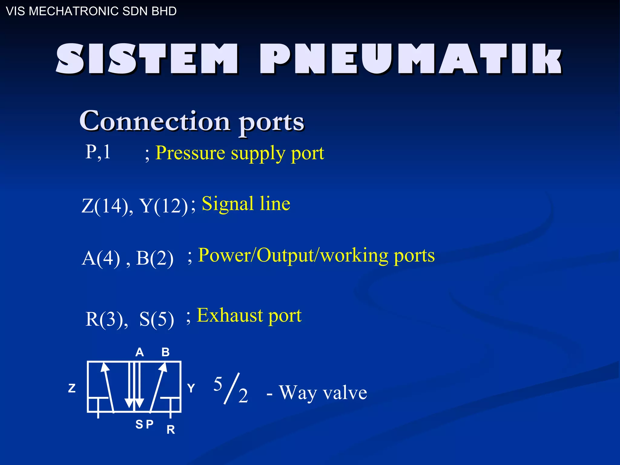 SISTEM PNEUMATIk Connection ports P,1 Z(14), Y(12) A(4) , B(2) R(3),  S(5) ;  Pressure supply port ;  Signal line ;  Power/Output/working ports ;  Exhaust port VIS MECHATRONIC SDN BHD P S R A B Y Z - Way valve 5 2 