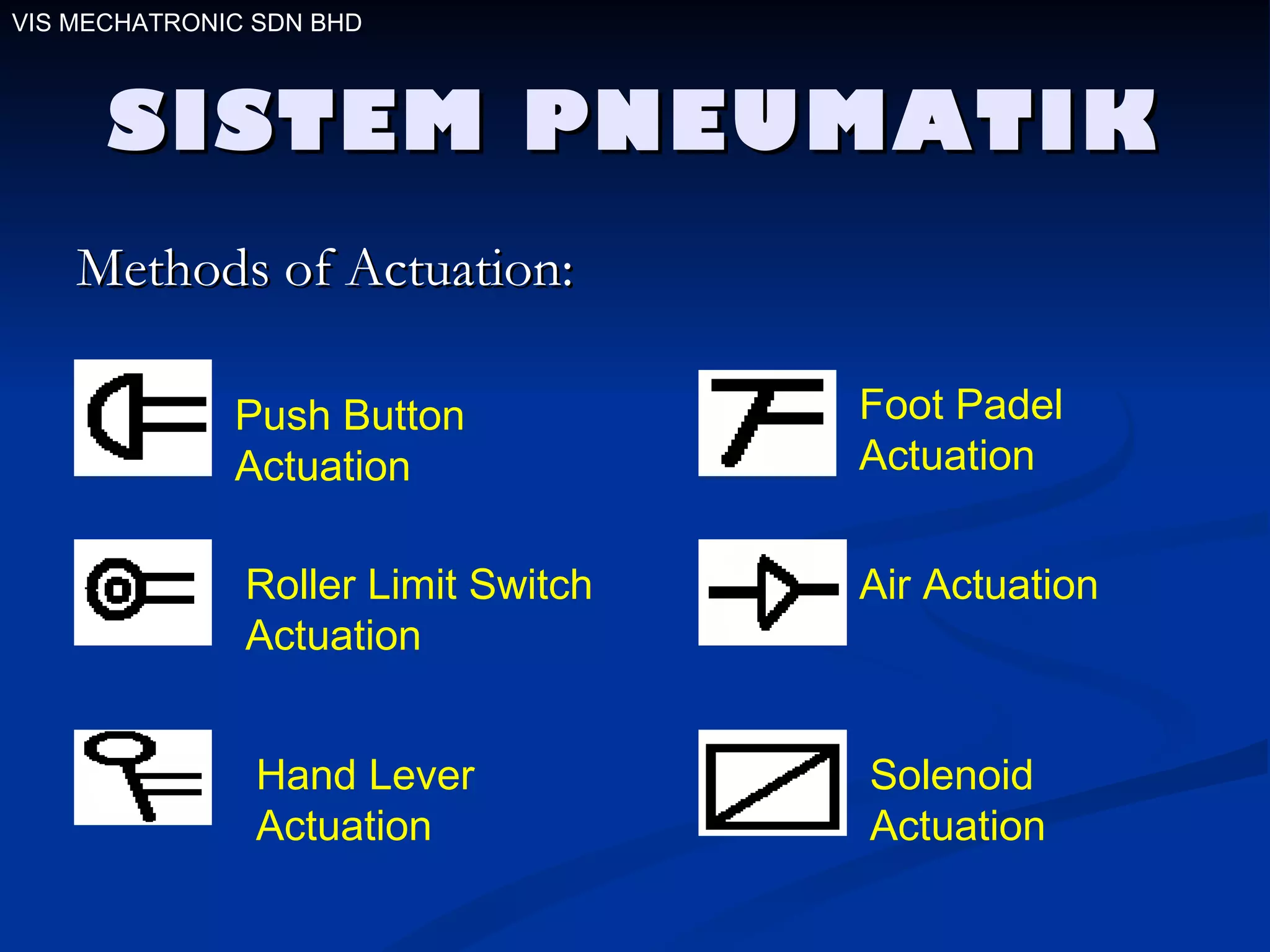 SISTEM PNEUMATIK Methods of Actuation: VIS MECHATRONIC SDN BHD Push Button Actuation Roller Limit Switch Actuation Hand Lever Actuation Foot Padel Actuation Air Actuation Solenoid Actuation 