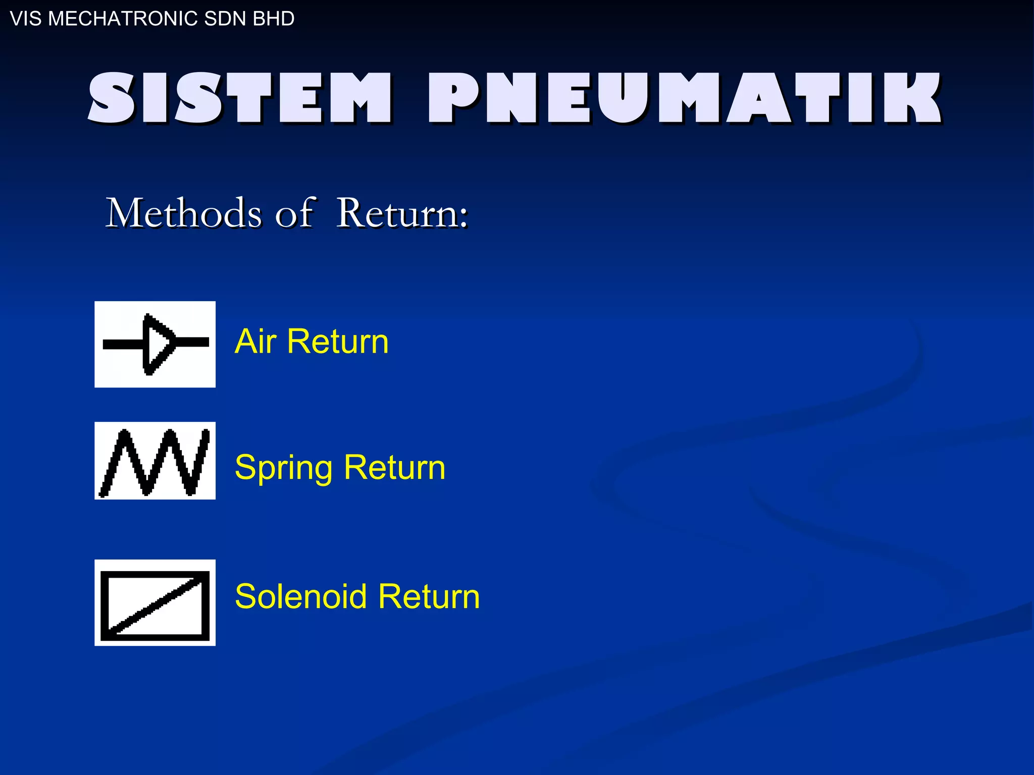 SISTEM PNEUMATIK VIS MECHATRONIC SDN BHD Methods of  Return: Air Return Spring Return Solenoid Return 