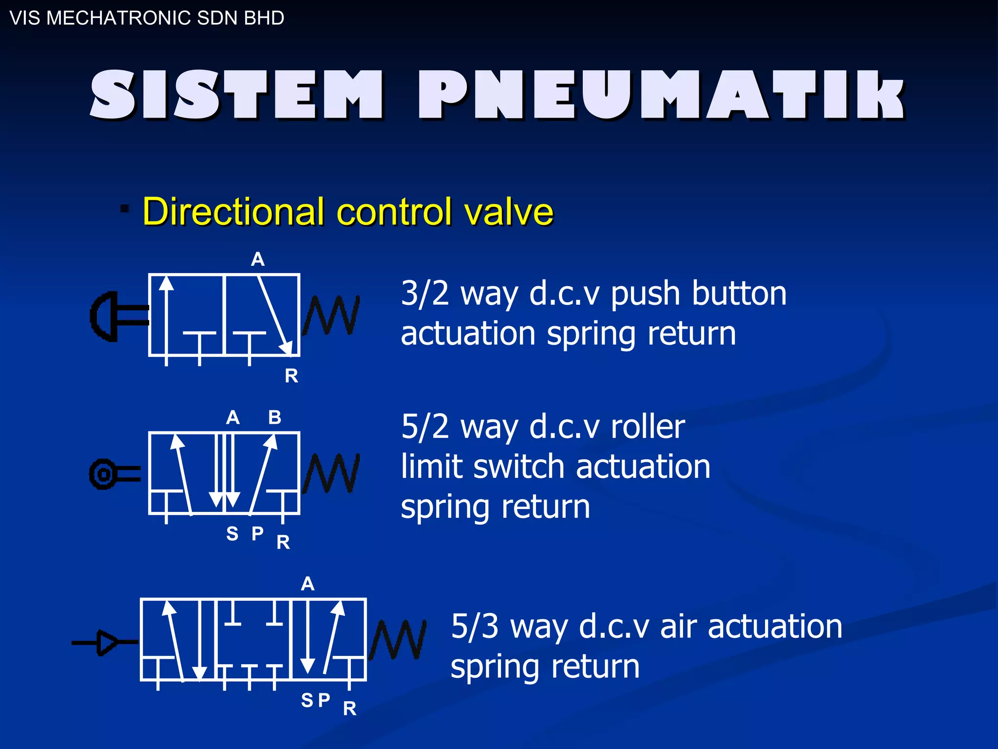 SISTEM PNEUMATIk VIS MECHATRONIC SDN BHD Directional control valve 3/2 way d.c.v push button actuation spring return 5/2 way d.c.v roller limit switch actuation spring return 5/3 way d.c.v air actuation spring return  R A B S R A S R A P P 